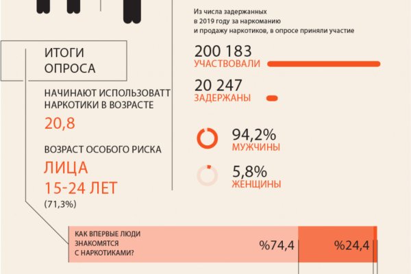 Кракен 15 сайт