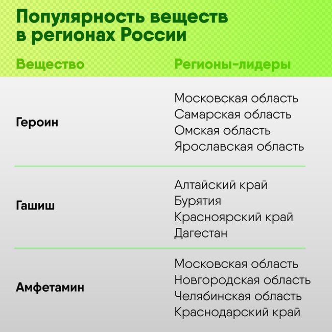 Как написать администрации даркнета кракен